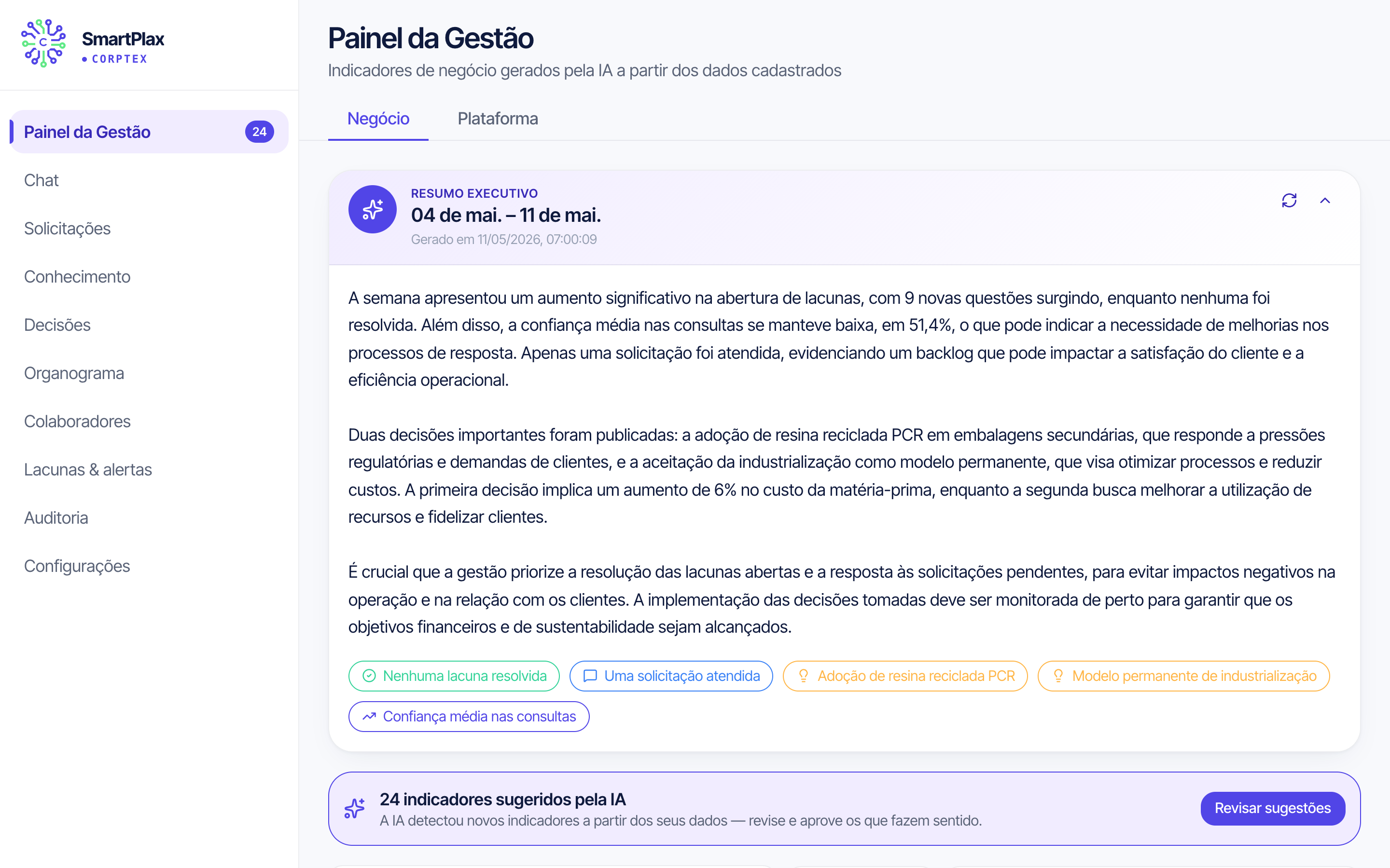 Dashboard de indicadores de negócio com gráficos e KPIs